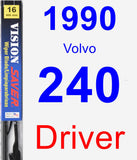 Driver Wiper Blade for 1990 Volvo 240 - Vision Saver