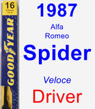 Driver Wiper Blade for 1987 Alfa Romeo Spider - Premium