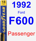 Passenger Wiper Blade for 1992 Ford F600 - Premium